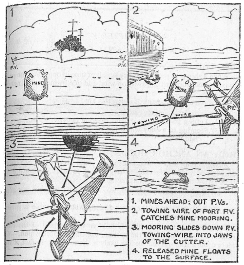 Paravane_mine-sweeping_(Seaman's_Pocket-Book,_1943)
